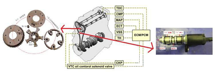 engine_pos_sensor03